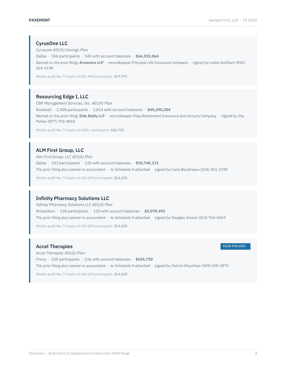 Brief page 2: filings naming no accountant, continued
