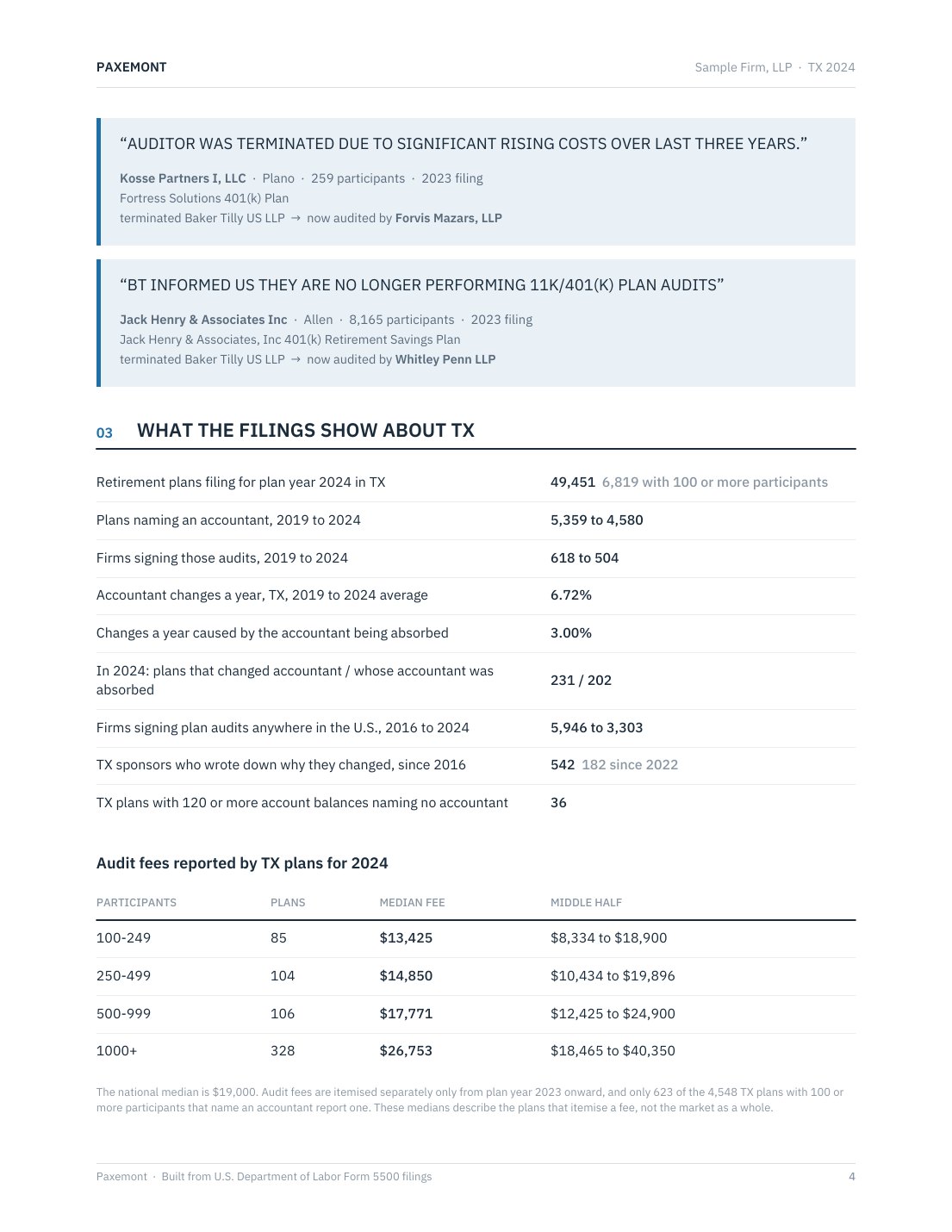 Brief page 4: further stated reasons and state-wide figures